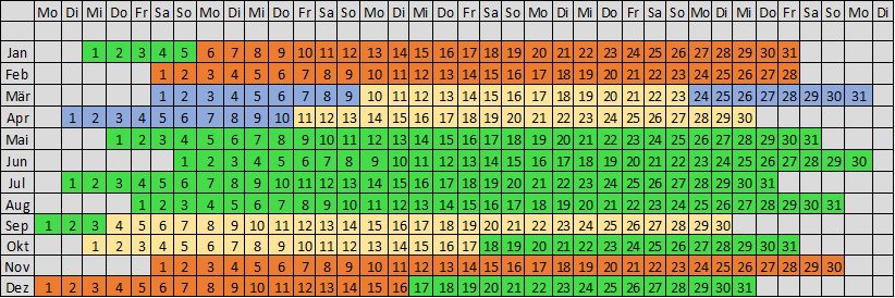 saisonkalender 2025