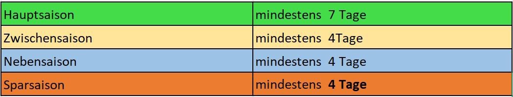 mindestmietdauer